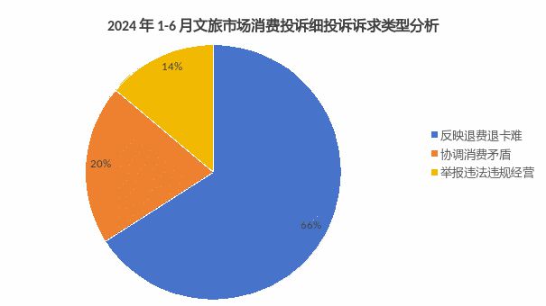 泰兴这两起校外培训机构消费投诉！(图2)