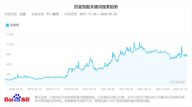 2024年大火的瑜伽裤赛道容得下新玩家吗？(图1)