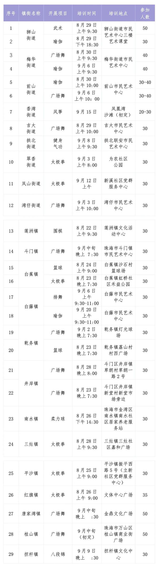 九游体育：武术、瑜伽、广场舞……珠海这些体育项目免费教学！(图4)