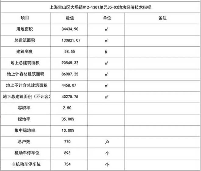 九游体育：中环金茂府售楼处-中环金茂府网站欢迎您_最新房价户型(图3)