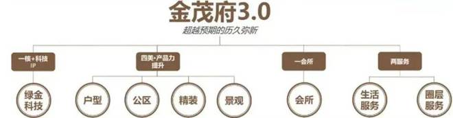 九游体育：中环金茂府售楼处-中环金茂府网站欢迎您_最新房价户型(图13)