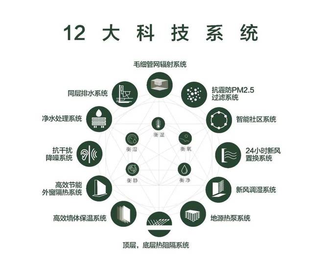 九游体育：中环金茂府售楼处-中环金茂府网站欢迎您_最新房价户型(图19)