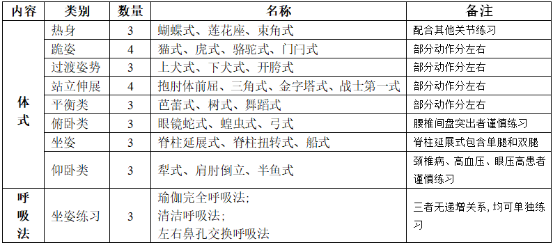 九游体育网站：循序渐进练瑜伽(图3)
