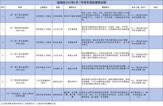 九游体育：这届年轻人晚上……(图4)