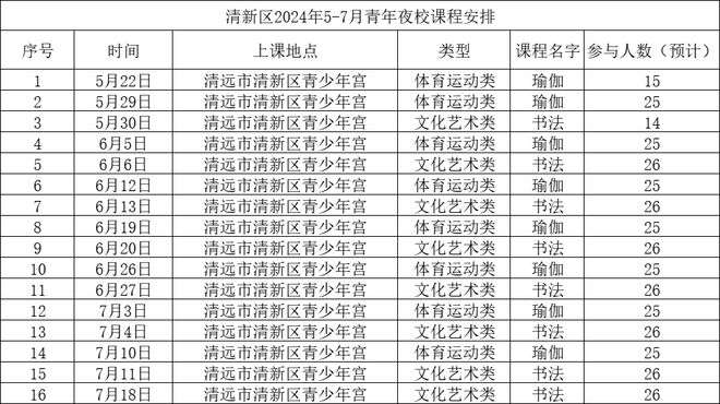 九游体育：这届年轻人晚上……(图1)