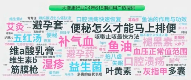 九游体育网站：大健康品牌营销：拆解小红书话题背后的用户需求丨红搜搜(图1)