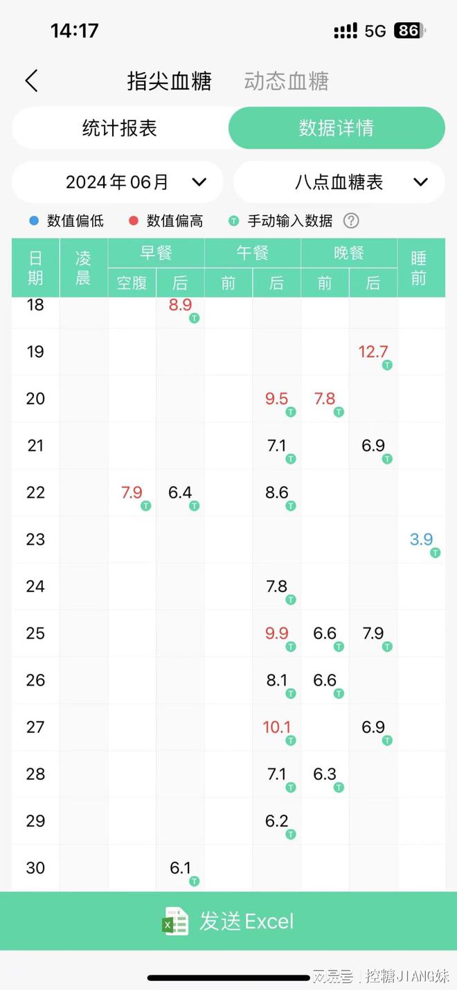 糖尿病早期这样调理不用药也能恢复正常让你重拾健康生活！(图3)