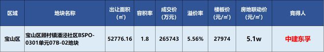 九游体育网站：中建山水雅境【2024网站】中建山水雅境楼盘详情-小区配套(图2)