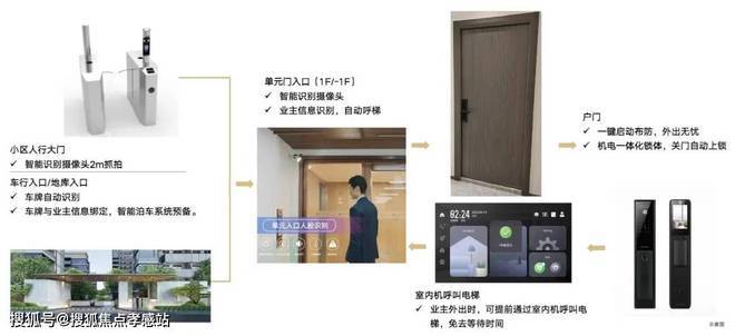 九游体育网站：中建山水雅境【2024网站】中建山水雅境楼盘详情-小区配套(图12)