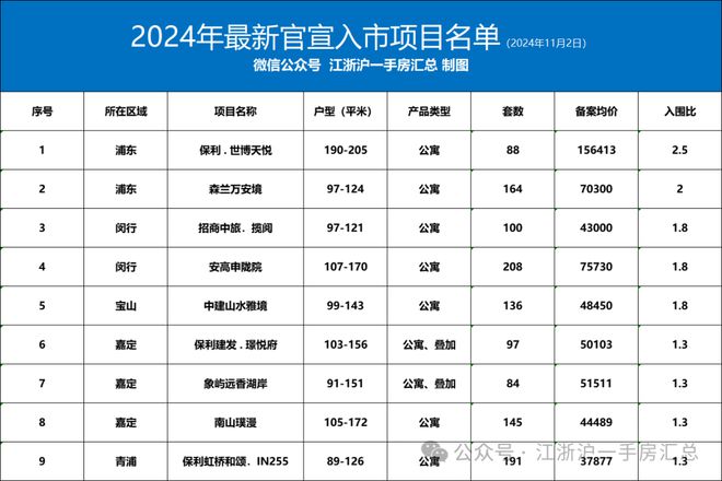 宝山中建山水雅境首页中建山水雅境2025小区房价-楼盘百科(图1)