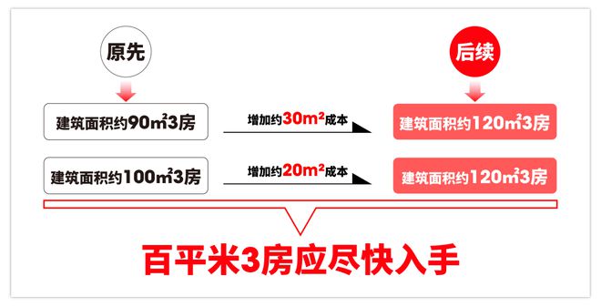 2024川沙浦发上品丨浦发上品售楼处网站-营销中心-楼盘百科!(图7)