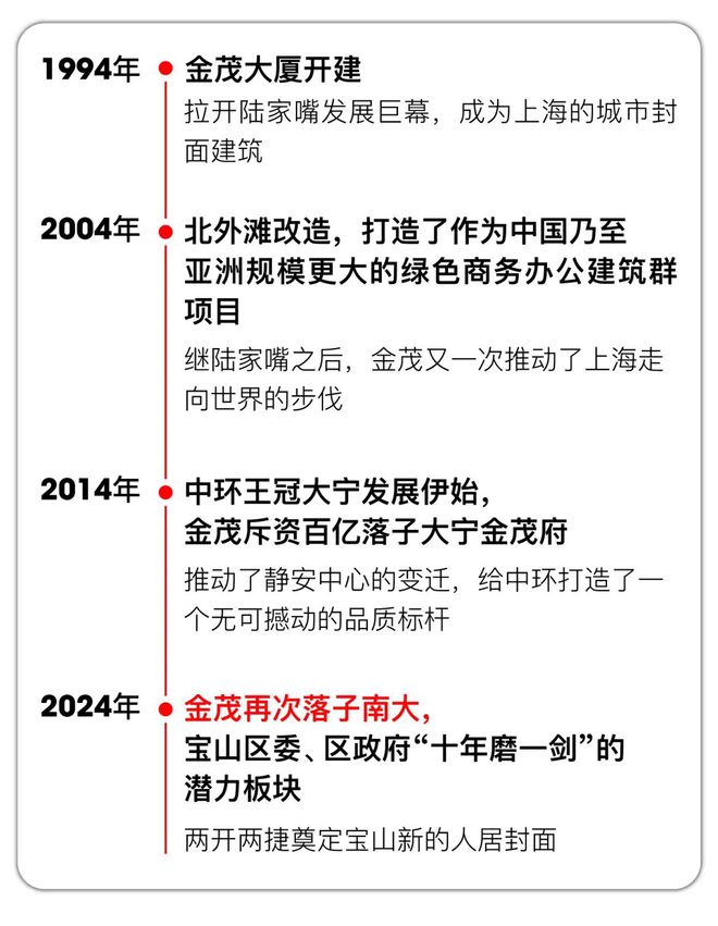 2024中环金茂府(售楼处)_中环金茂府指定网站@楼盘详情(图5)