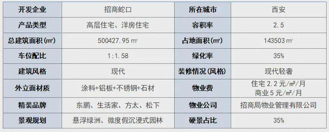 2024招商揽阅（售楼处）西安招商揽阅售楼中心_网站(图1)