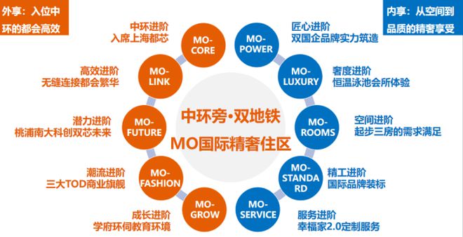 九游体育：中环云悦府网页-中环云悦府(售楼处电线年最新房价(图2)