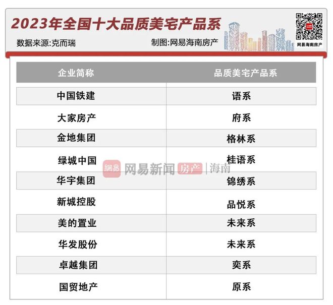 热度飙升！主城区销冠红盘上新海口楼市格局又将大变！(图8)