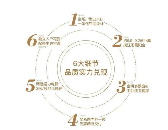 热度飙升！主城区销冠红盘上新海口楼市格局又将大变！(图25)