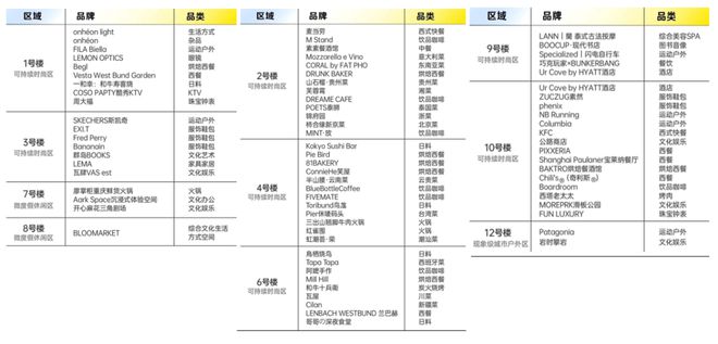 九游体育：2024上海最新爆款生活方式商业——GateM西岸梦中心(图23)