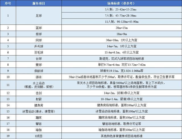九游体育网站：2024年“乐动上海”体育消费券定点场馆新招募信息请查收！欢迎更多场馆参与(图2)