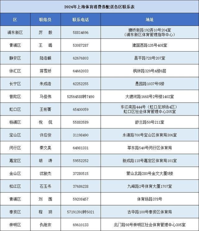 九游体育网站：2024年“乐动上海”体育消费券定点场馆新招募信息请查收！欢迎更多场馆参与(图7)
