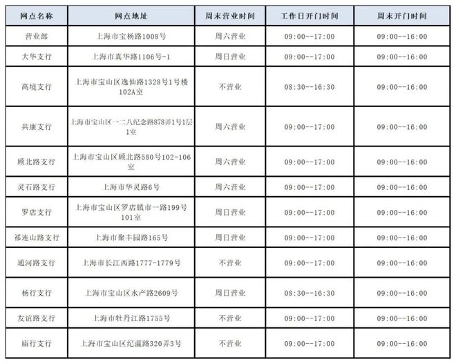 九游体育：宝山区老年（老干部）大学2025年春季招生简章(图8)