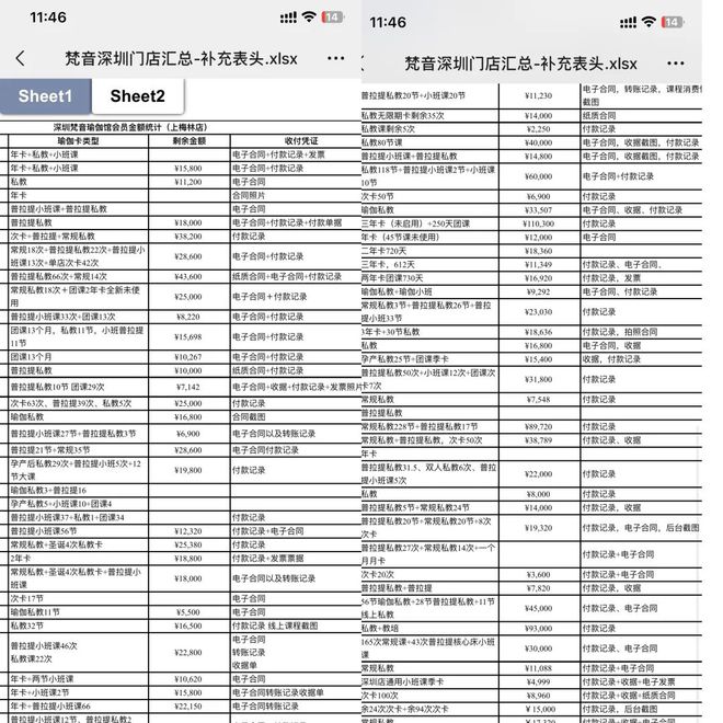 九游体育网站：痛心！亚洲最大瑜伽品牌一夜闭店这些会员们惨了！(图21)