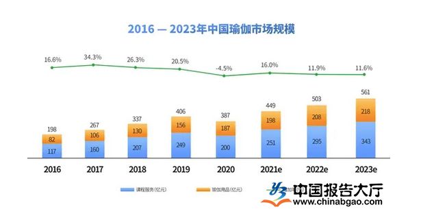 九游体育网站：痛心！亚洲最大瑜伽品牌一夜闭店这些会员们惨了！(图24)
