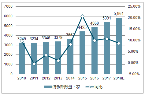 老牌健身房“跌倒”乐刻中田网红店吃饱(图2)