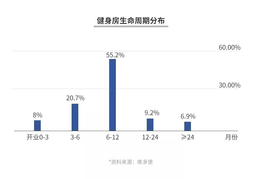 老牌健身房“跌倒”乐刻中田网红店吃饱(图3)