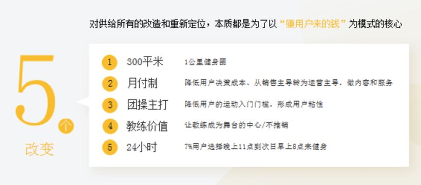 老牌健身房“跌倒”乐刻中田网红店吃饱(图5)