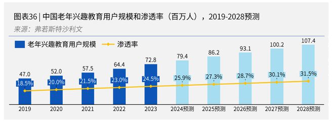 简橙王蕊瑜伽：线上直播兴趣教学为老年人打造互联网健康生活新方式(图1)