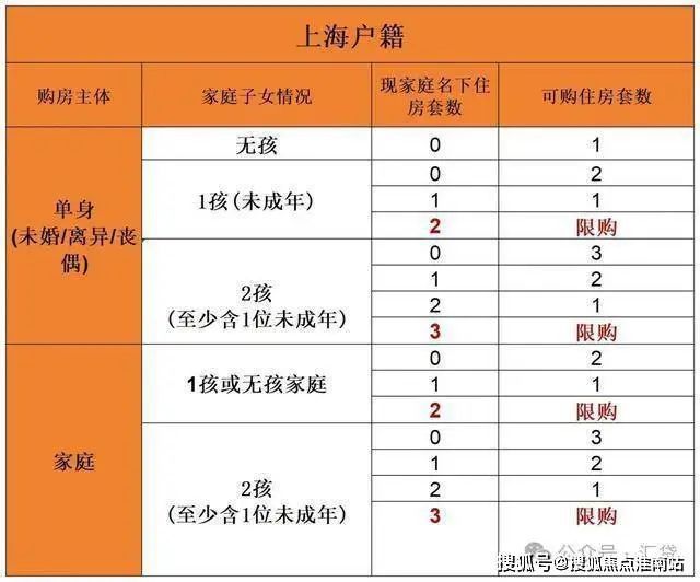 九游体育：象屿交控·中环云悦府2024网站售楼处-楼盘详情-上海房天下(图19)