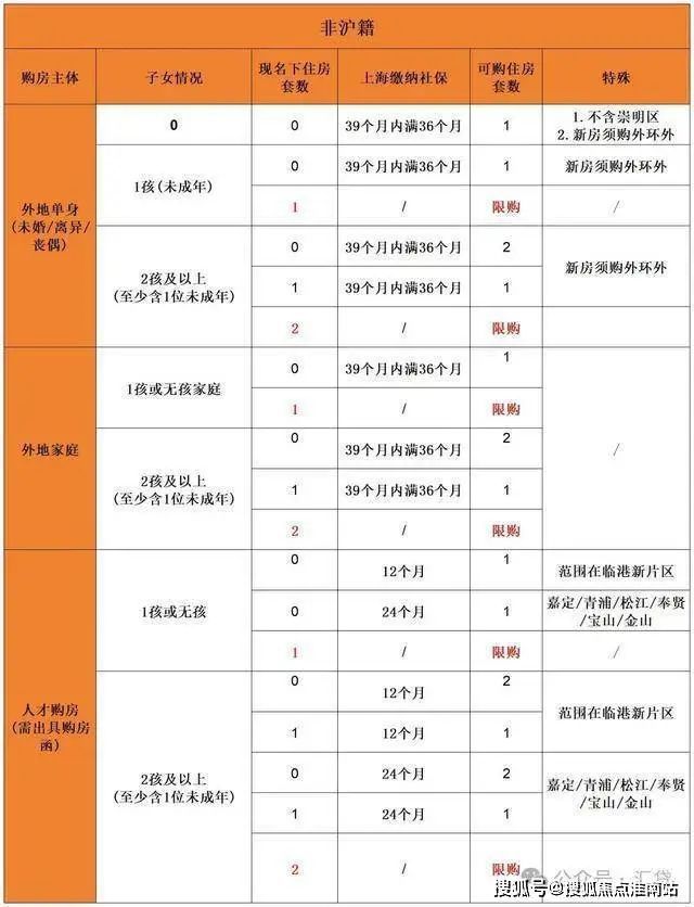 九游体育：象屿交控·中环云悦府2024网站售楼处-楼盘详情-上海房天下(图20)