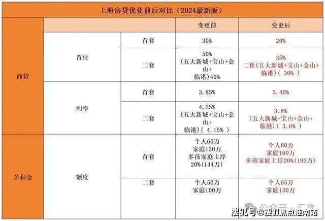 九游体育：象屿交控·中环云悦府2024网站售楼处-楼盘详情-上海房天下(图18)