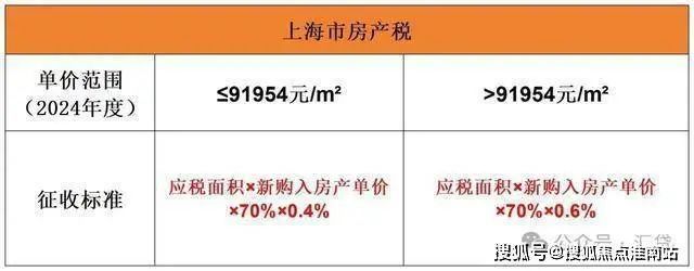 九游体育：象屿交控·中环云悦府2024网站售楼处-楼盘详情-上海房天下(图24)
