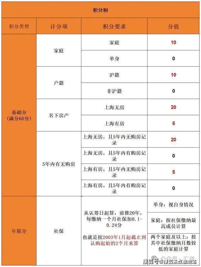 九游体育：象屿交控·中环云悦府2024网站售楼处-楼盘详情-上海房天下(图22)