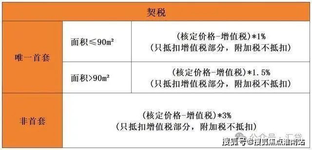 九游体育：象屿交控·中环云悦府2024网站售楼处-楼盘详情-上海房天下(图23)