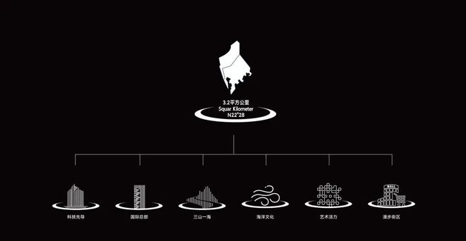 2025南山1978半岛擎峯售楼中心南山1978半岛擎峯网站欢迎您(图9)