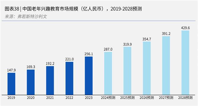 九游体育网站：王蕊瑜伽成为中老年人兴趣教育的新选择助力银发群体找寻身心健康(图1)