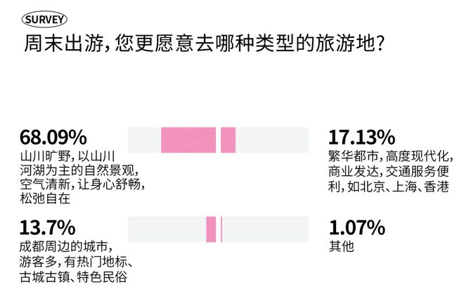2025成都时尚消费趋势丨今年新一波的耍法哪些能戳中成都人的心？(图3)