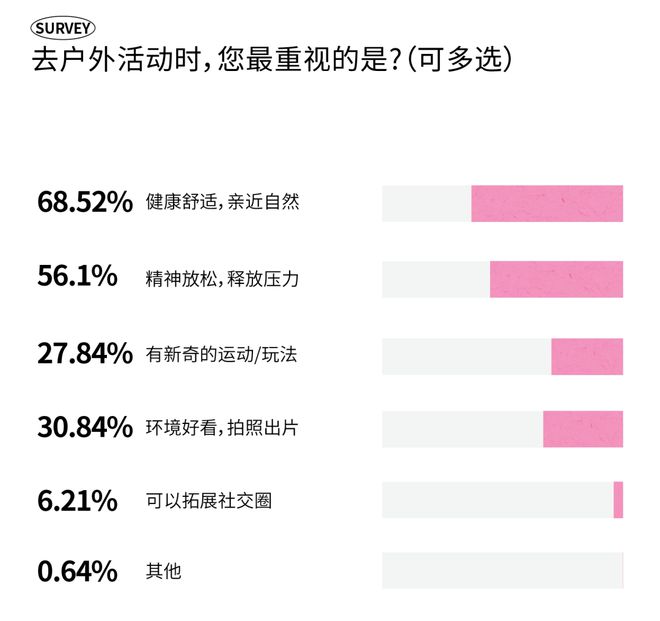 2025成都时尚消费趋势丨今年新一波的耍法哪些能戳中成都人的心？(图8)