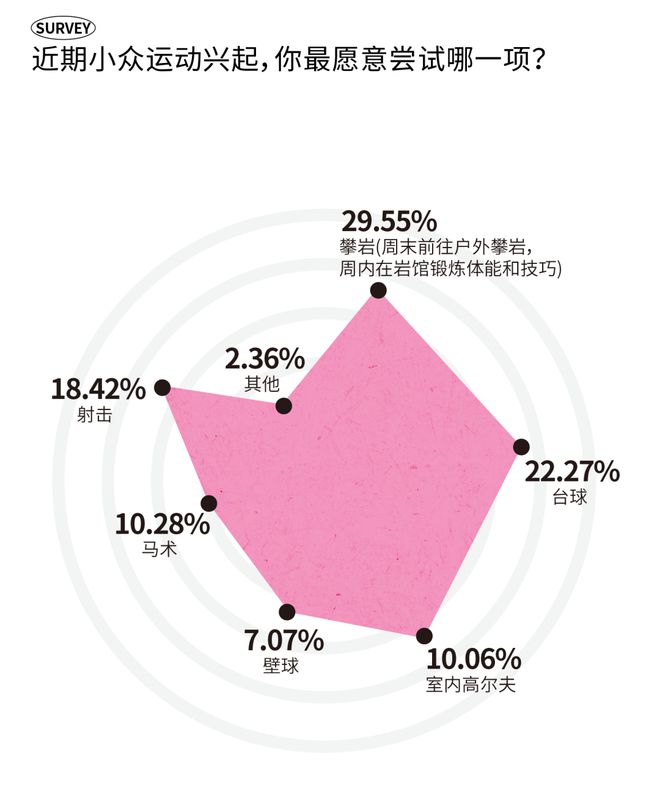 2025成都时尚消费趋势丨今年新一波的耍法哪些能戳中成都人的心？(图11)