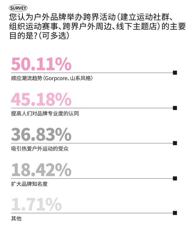2025成都时尚消费趋势丨今年新一波的耍法哪些能戳中成都人的心？(图10)