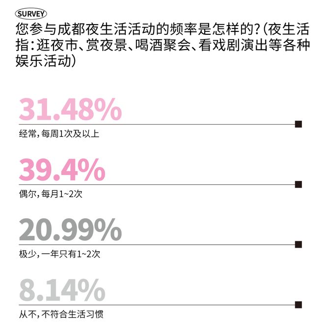 2025成都时尚消费趋势丨今年新一波的耍法哪些能戳中成都人的心？(图14)