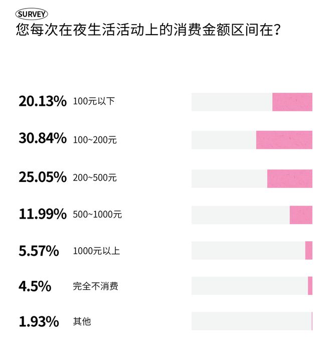 2025成都时尚消费趋势丨今年新一波的耍法哪些能戳中成都人的心？(图16)