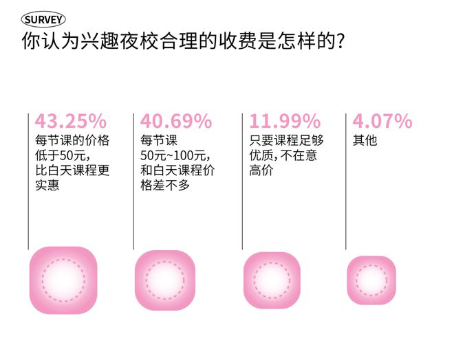 2025成都时尚消费趋势丨今年新一波的耍法哪些能戳中成都人的心？(图31)