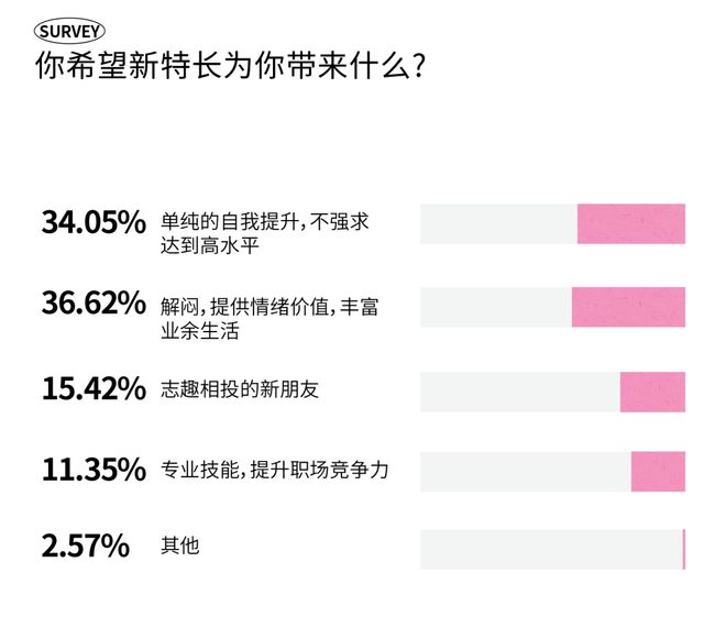 2025成都时尚消费趋势丨今年新一波的耍法哪些能戳中成都人的心？(图26)