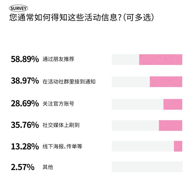 2025成都时尚消费趋势丨今年新一波的耍法哪些能戳中成都人的心？(图24)