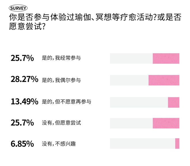 2025成都时尚消费趋势丨今年新一波的耍法哪些能戳中成都人的心？(图35)