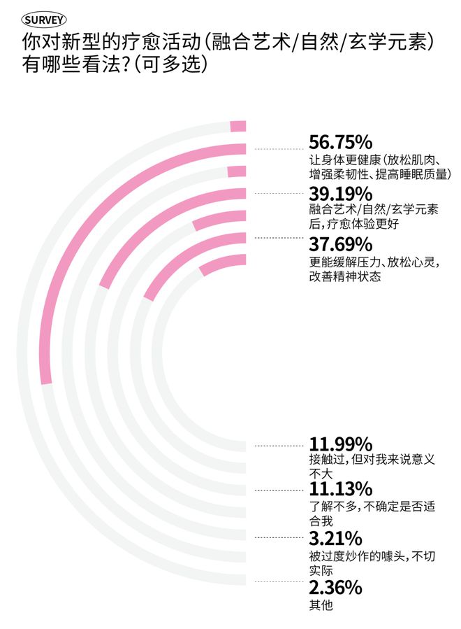 2025成都时尚消费趋势丨今年新一波的耍法哪些能戳中成都人的心？(图37)