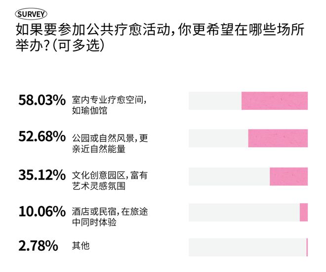 2025成都时尚消费趋势丨今年新一波的耍法哪些能戳中成都人的心？(图41)